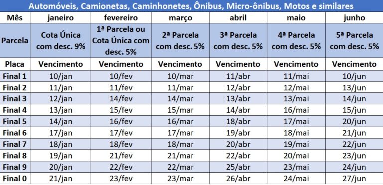 Ipva Sp Parcela Vence Para Final De Placa