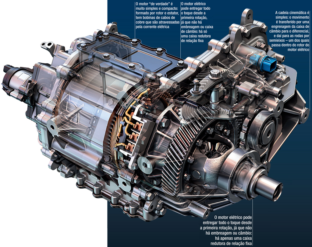 Quais são os tipos de motores de um carro?