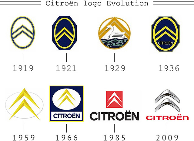 significado dos logotipos das marcas de carros