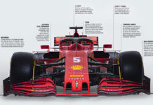 Fórmula 1 aerodinâmica