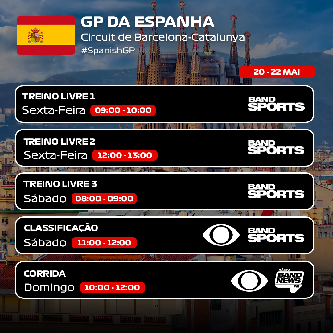 AO VIVO  Segundo treino livre para o GP da Espanha de 2023