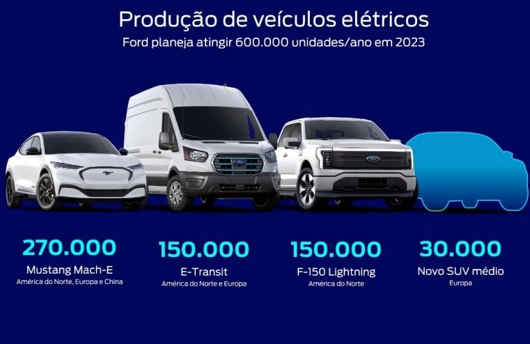 Na Argentina, carro brasileiro chega a custar o dobro do preço - Motor Show