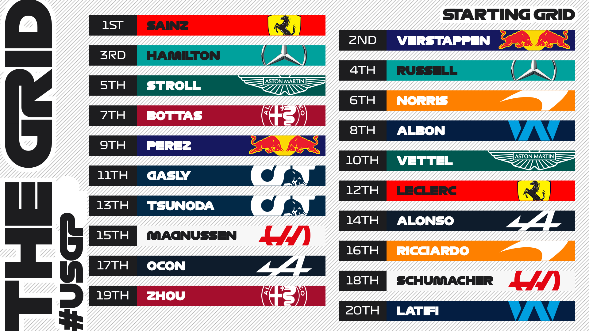 MOTO GP – Grid de Largada – GP das Américas (EUA) – 2021 - Tomada de Tempo