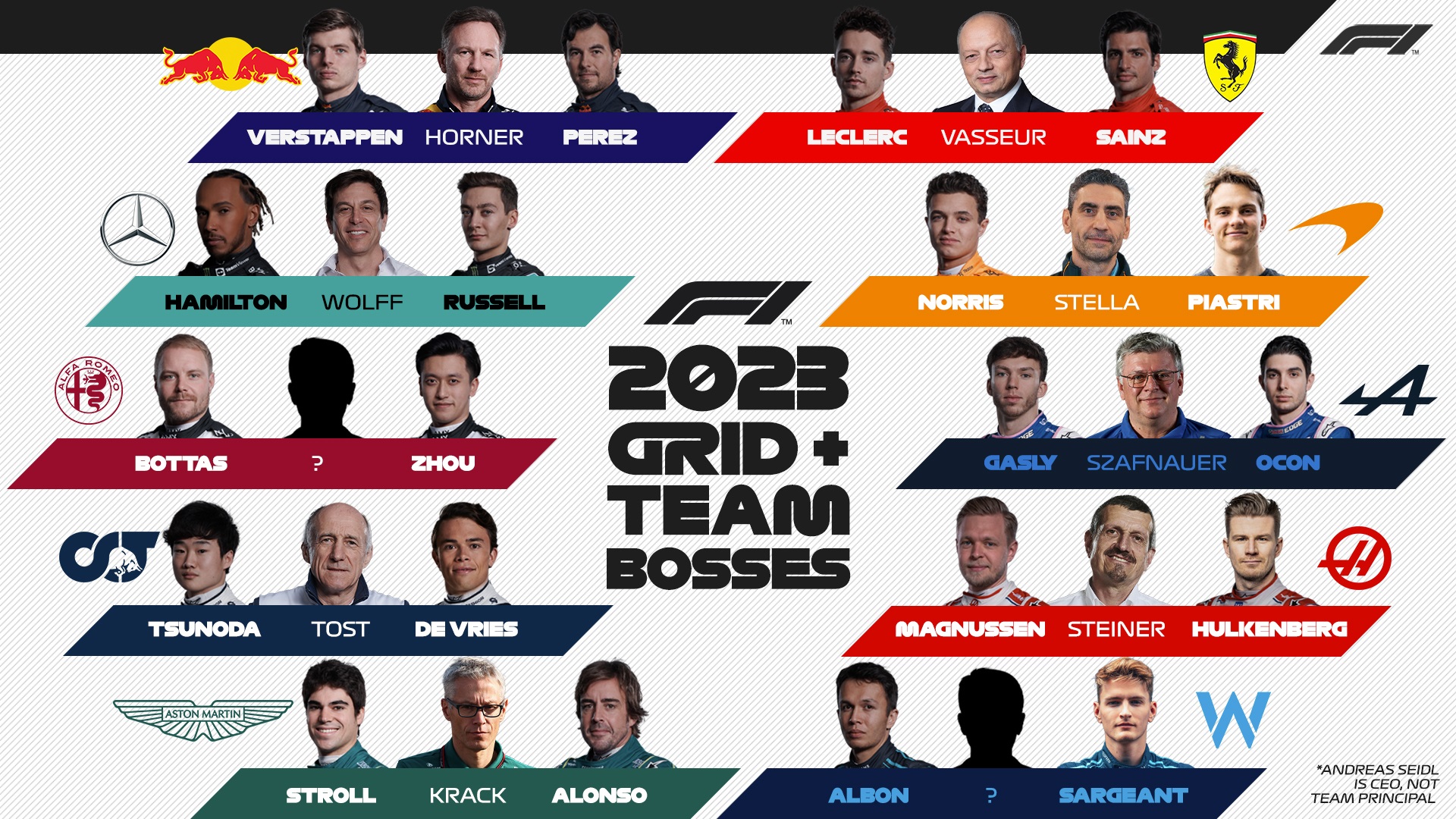 Fórmula 1 2023 confira o calendário, equipes e destaques para a