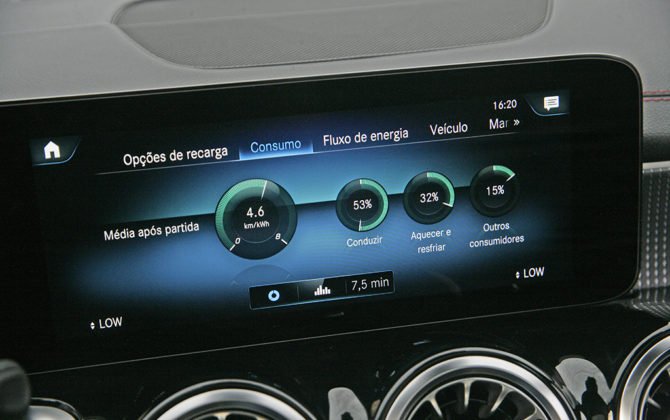 Mercedes-Benz EQB 250