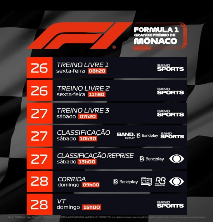 FÓRMULA 1 – Resultado Treinos Livres 3 – GP de Mônaco – 2022 - Tomada de  Tempo