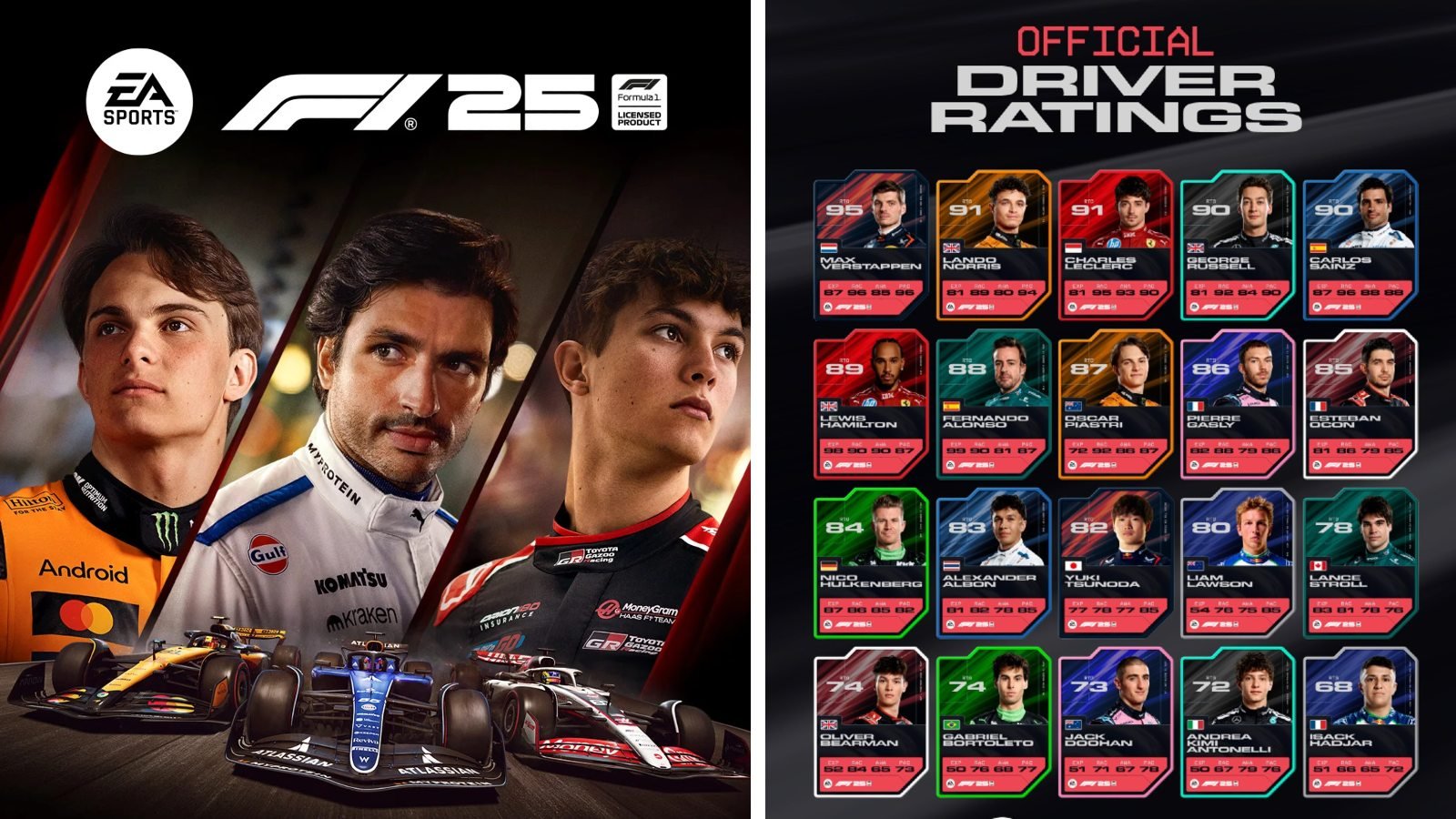 EA Sports divulga a avaliação geral dos pilotos na versão atualizada do jogo F1 25