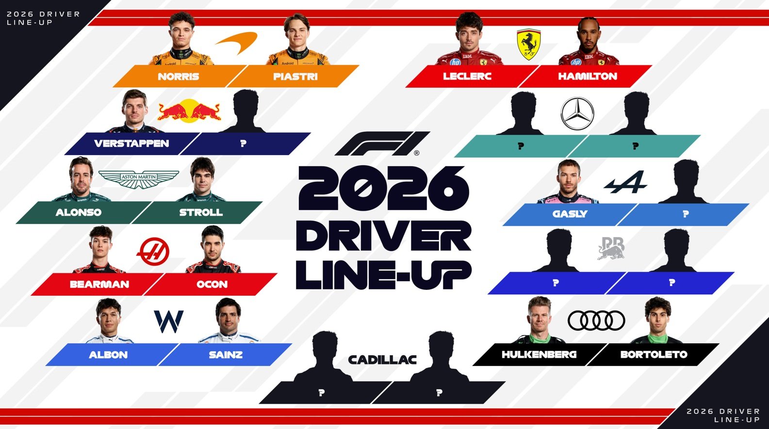 Pilotos e equipes da Fórmula 1 para a temporada 2026