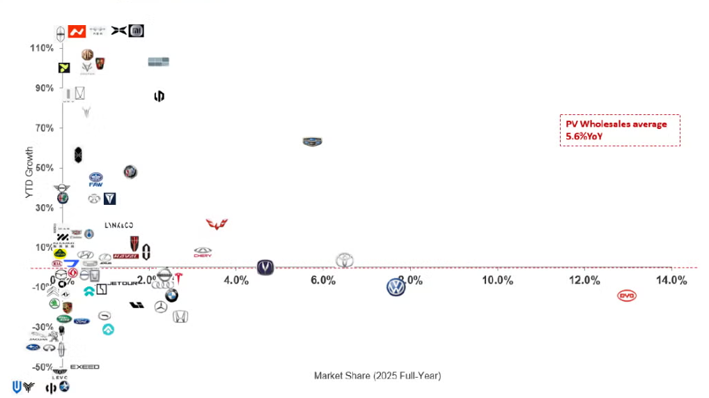 BYD e Geely guerra de preços China