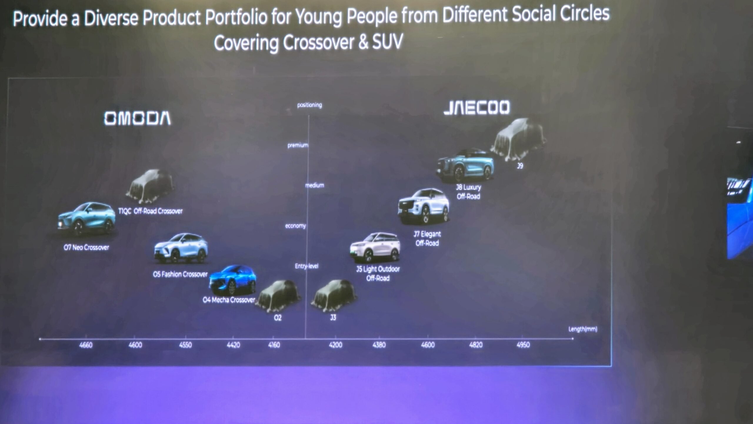 Planos da Omoda Jaecoo tem inéditos Omoda 2 e Jaecoo 3